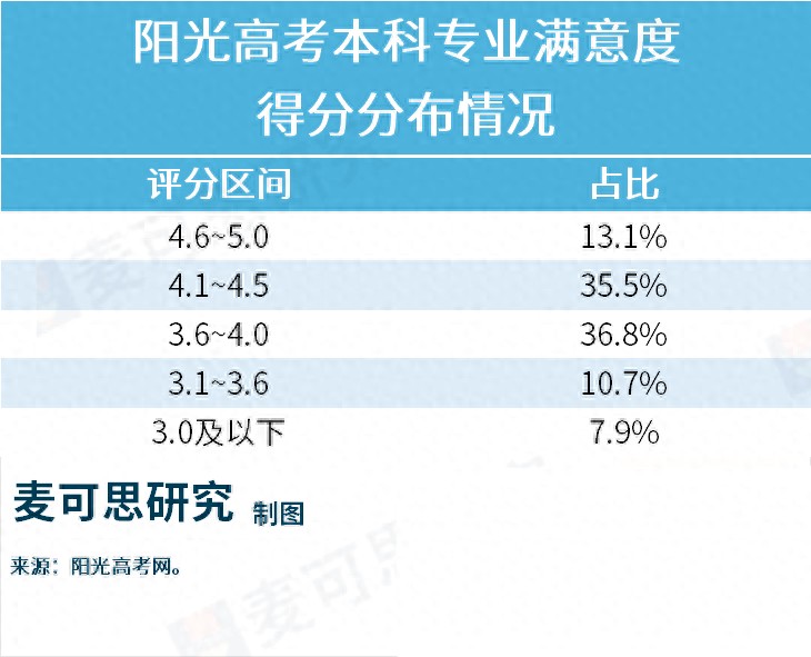 教育部数据！2025本科专业排行榜出炉(图1)