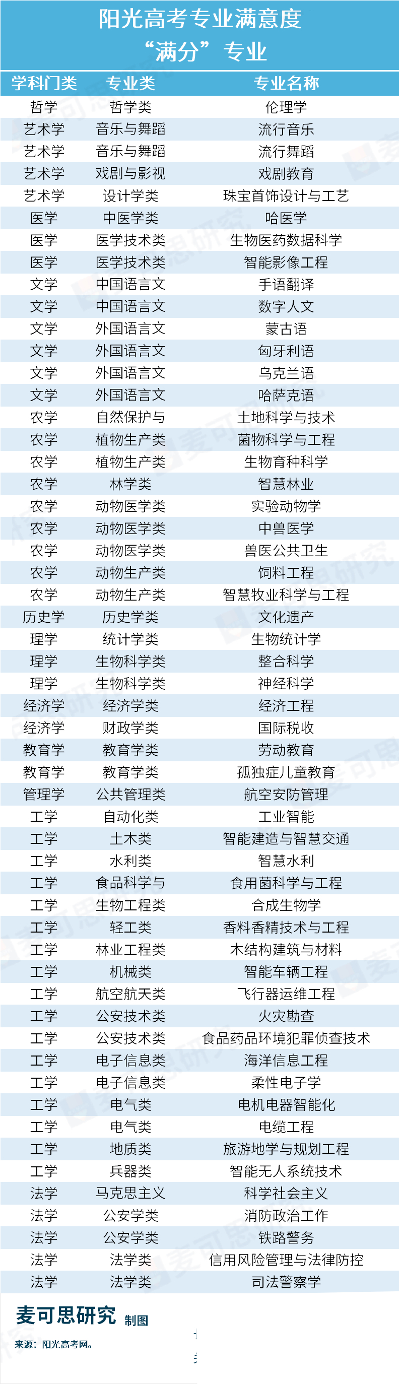 教育部数据！2025本科专业排行榜出炉(图2)