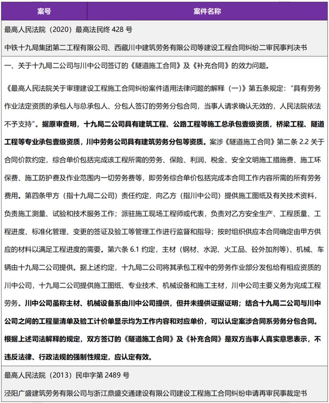 大成研究何阳：公路工程分包的特殊性及合规管理(图1)