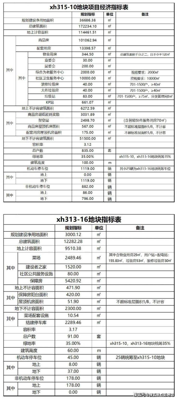 海上清和玺(营销中心)首页网站-海上清和玺销售中心(售楼处)-楼盘欢迎您-地址-价格-户型-小区环境-楼盘详情-交房时间-周边配套-售楼处电话(图6)