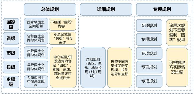 理论研究国土空间规划体系中城市“四线”管控的落实思路初探(图2)