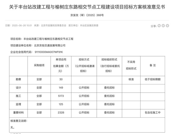 丰台这条道路部分路段通车！另一条主干路获市级批复将架新桥！(图5)