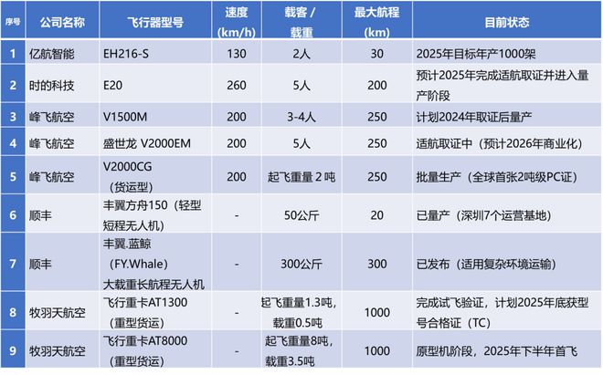 低空探索低空经济热潮下的城市交通变革思考①(图2)