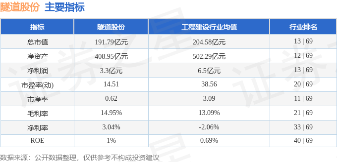 股票行情快报：隧道股份（600820）7月1日主力资金净买入7731万元(图2)