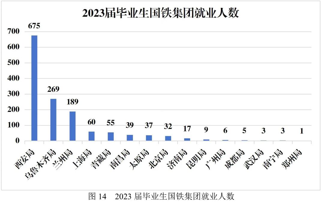 宝藏大学：超80%毕业生进国企不到400分也能端上铁饭碗！(图1)