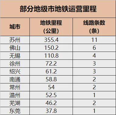 东莞地铁建设与经济实力严重不匹配(图4)