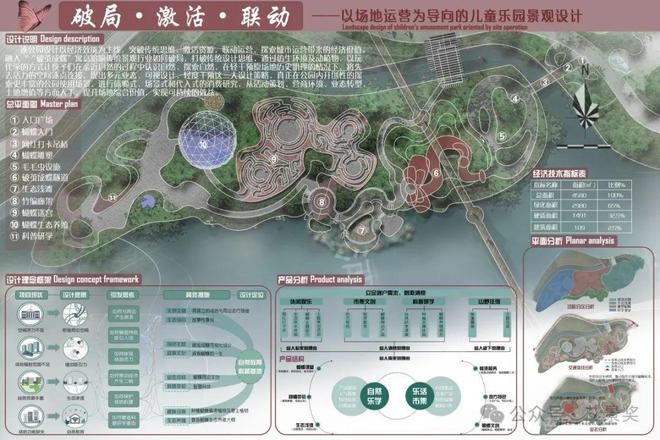 蝴蝶生态乐园：以自然教育为核解锁公园经济效能密码(图2)