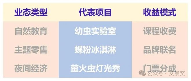 蝴蝶生态乐园：以自然教育为核解锁公园经济效能密码(图7)