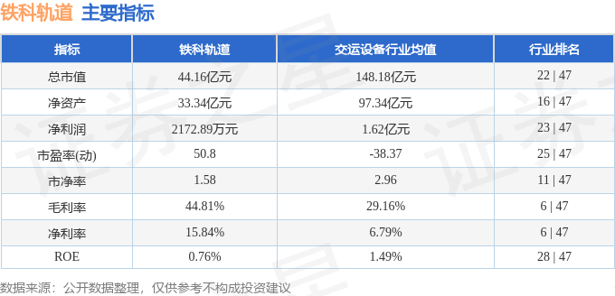 股票行情快报：铁科轨道（688569）7月17日主力资金净卖出8430万元(图2)