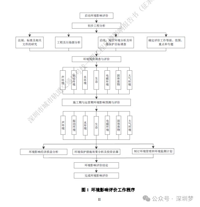2025深圳地铁17号线一期环评公示最新车站调整来了！(图2)