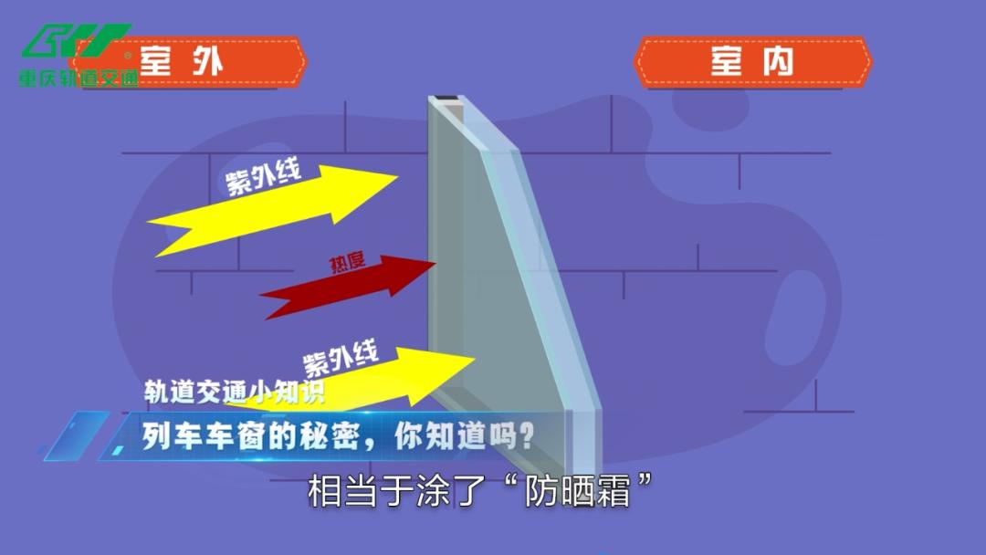 轨道交通小知识丨列车车窗的秘密(图3)