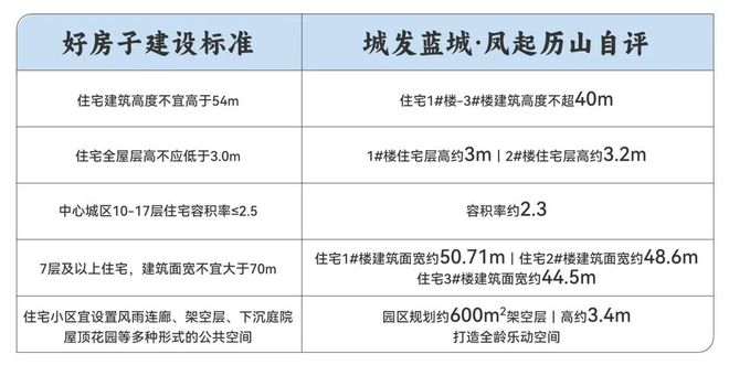 济南凤起历山售楼处电话→楼盘首页网站→凤起历山最新电话(图2)