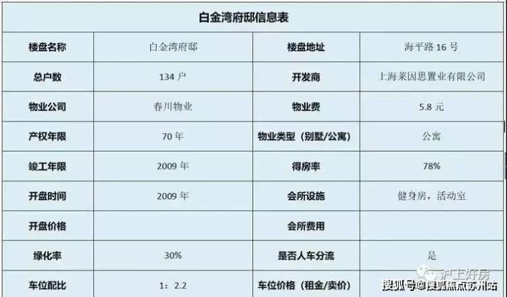 白金湾府邸(售楼处)首页网站-白金湾府邸营销中心-欢迎您-楼盘详情-最新价格-户型图-容积率@售楼处(图10)
