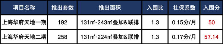 华府天地(营销中心)首页网站-华府天地销售中心(售楼处)-楼盘欢迎您-地址-价格-户型-小区环境-楼盘详情-交房时间-周边配套-售楼处电话(图17)