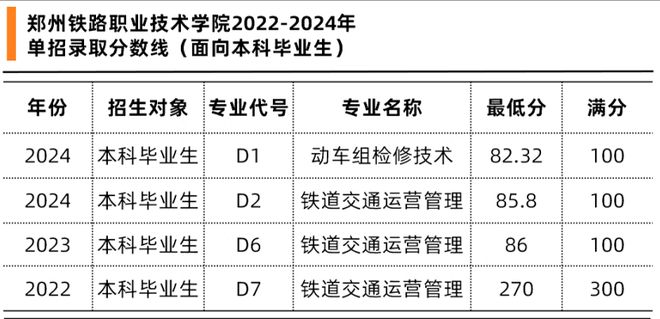 “本升专”时代来了？(图6)