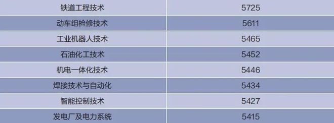 “本升专”时代来了？(图5)