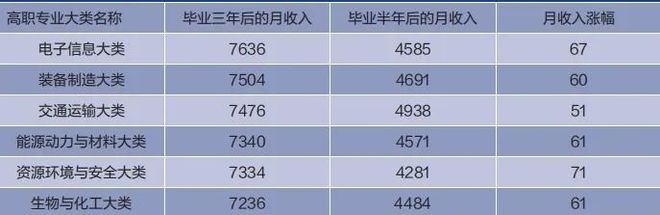 “本升专”时代来了？(图10)