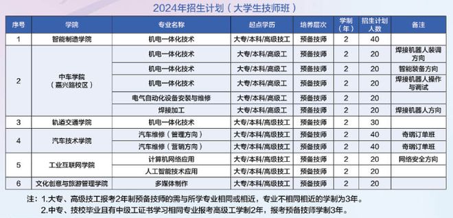 “本升专”时代来了？(图7)