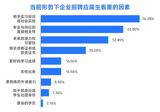 “本升专”时代来了？(图8)