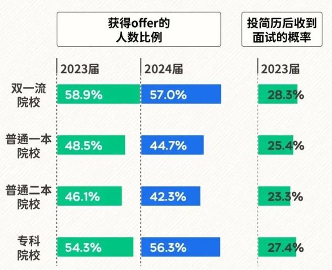 “本升专”时代来了？(图9)