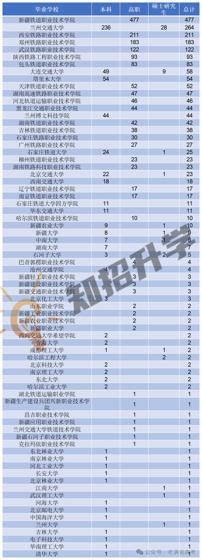 高考300分也能抢金饭碗！三线职院专业选得好毕业直接端央企铁饭碗(图1)