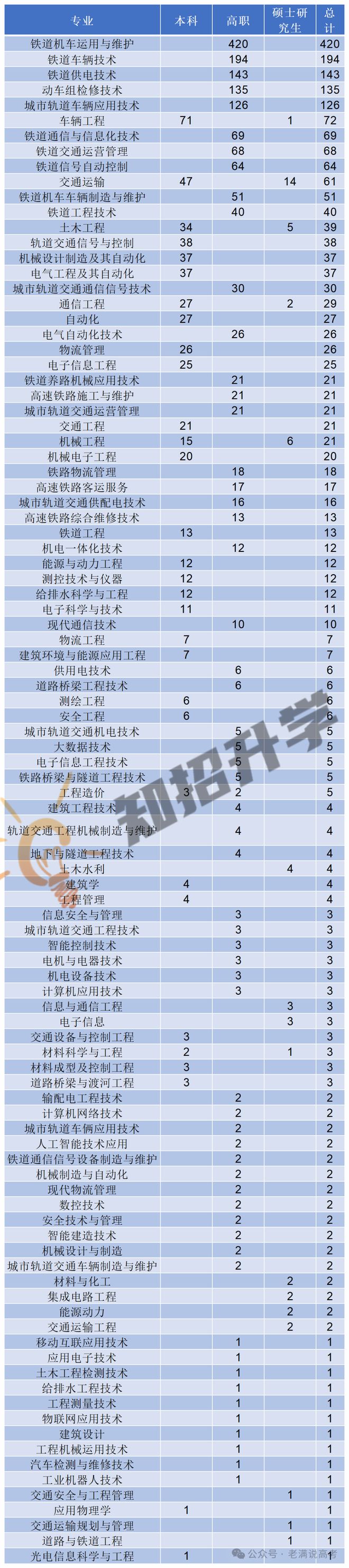 高考300分也能抢金饭碗！三线职院专业选得好毕业直接端央企铁饭碗(图2)
