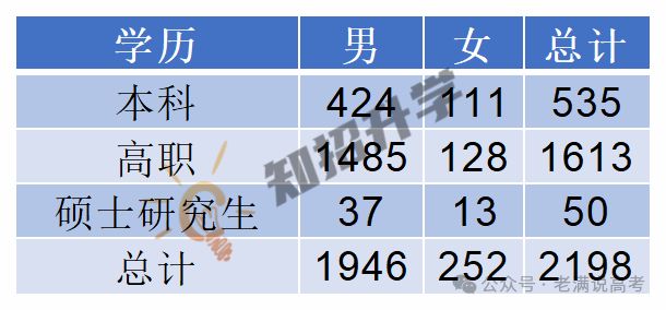 高考300分也能抢金饭碗！三线职院专业选得好毕业直接端央企铁饭碗(图3)