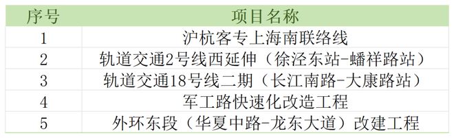 东方枢纽上海东站明年年底基本建成(图2)
