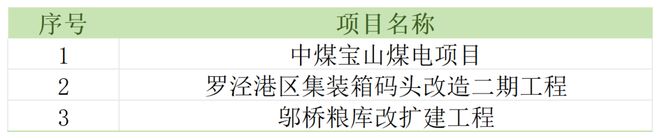 东方枢纽上海东站明年年底基本建成(图1)