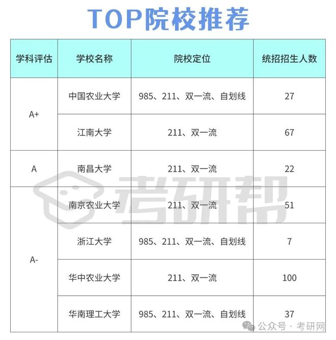 专业推荐｜好就业的食品科学与工程专业(图1)
